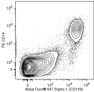 stim_CD168_A647_vs_CD14.png